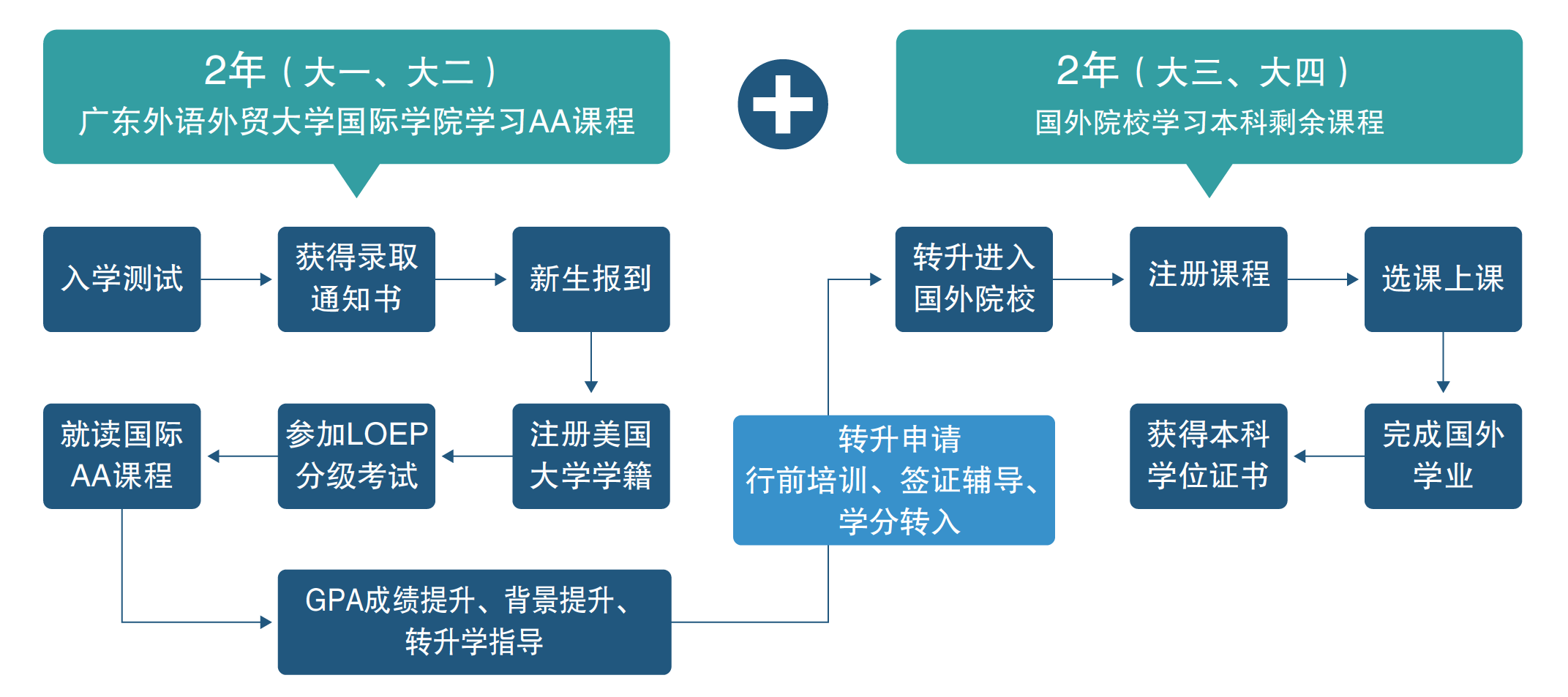 海外留学预科班(浙江大学出国留学预科班)